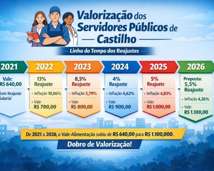 REAJUSTE SALARIAL DOS SERVIDORES: OPORTUNIDADES PARA 2026