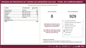 PESQUISA DE PERCEPÇÃO TURÍSTICA: OPORTUNIDADES PARA CASTILHO