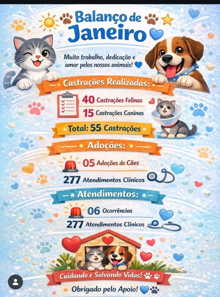 PROTEÇÃO ANIMAL: AÇÕES EM CASTILHO EM 2023