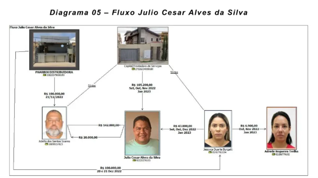 Operação Dirty Pix: Empresária é Acusada de Desvio de R$ 18 Milhões em Sidrolândia